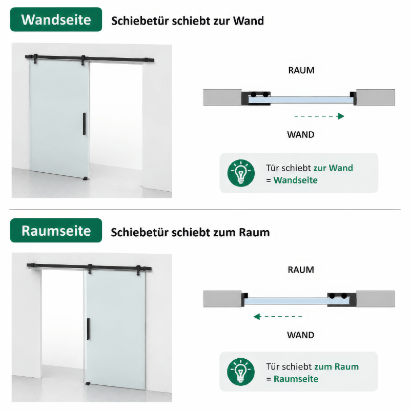 Erklärung Wandseite - Raumseite Schiebetür