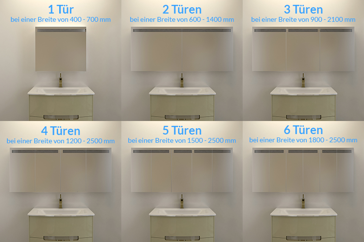 Spiegelschranktüren Bild Spiegelschranktüren